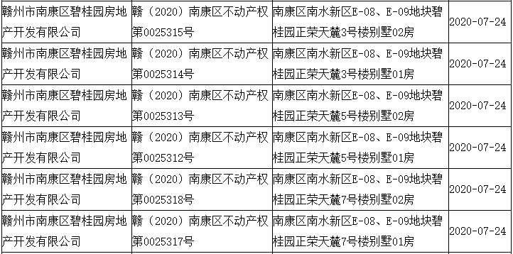 碧桂園別墅1.png